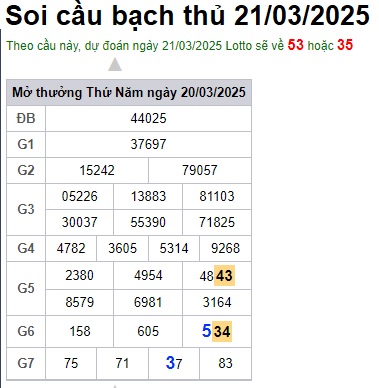 Soi cầu XSMB 21-03-2025 Win2888 Chốt số Cầu Lô Miền Bắc thứ 6