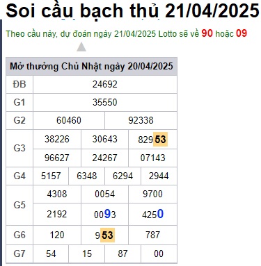 Soi cầu XSMB 21-04-2025 Win2888 Dự đoán lô đề miền bắc thứ 2