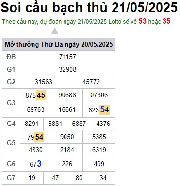 Soi cầu XSMB Win2888 21-05-2025 Dự đoán cầu lô miền bắc thứ 4