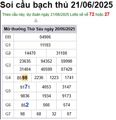 Soi cầu XSMB 21-06-2025 Win2888 Chốt số Dàn Đề Miền Bắc thứ 7