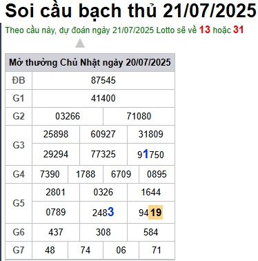 Soi cầu XSMB 21-07-2025 Win2888 Dự đoán Xổ Số Miền Bắc thứ 2