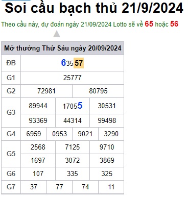Soi cầu XSMB 21-09-2024 Win2888 Chốt số lô đề miền bắc thứ 7