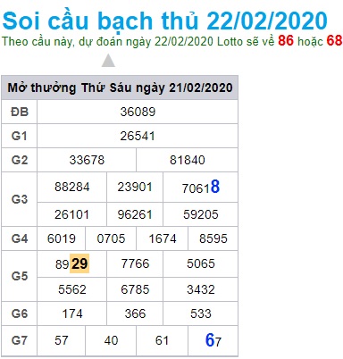 Soi cầu XSMB 22-02-2020 Win2888