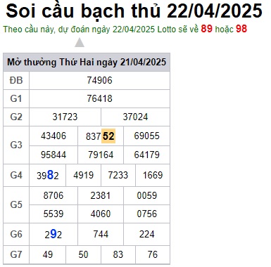 Soi cầu XSMB 22-04-2025 Win2888 Dự đoán xổ số miền bắc VIP thứ 3