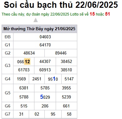 Soi cầu XSMB 22-06-2025 Win2888 Dự đoán cầu lô miền bắc chủ nhật