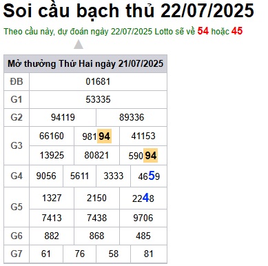 Soi cầu XSMB 22-07-2025 Win2888 Dự đoán xổ số miền bắc VIP thứ 3