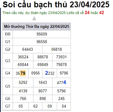 Soi cầu XSMB 23-04-2025 Win2888 Chốt số Dàn Đề Miền Bắc thứ 4