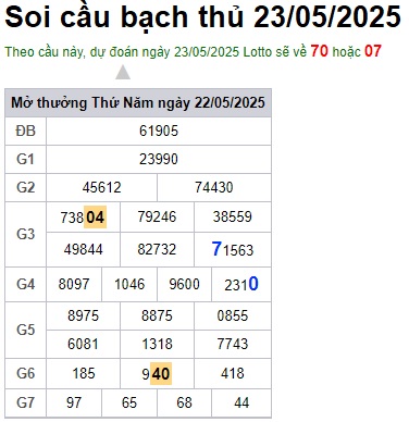 Soi cầu XSMB 23-05-2025 Win2888 Chốt số Cầu Lô Miền Bắc thứ 6