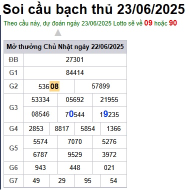 Soi cầu XSMB 23-06-2025 Win2888 Dự đoán lô đề miền bắc thứ 2