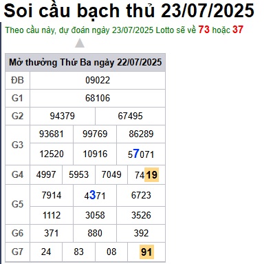 Soi cầu XSMB 23-07-2025 Win2888 Dự đoán Xổ Số Miền Bắc thứ 4