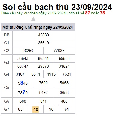 Soi cầu XSMB 23-09-2024 Win2888 Chốt số lô đề miền bắc thứ 2