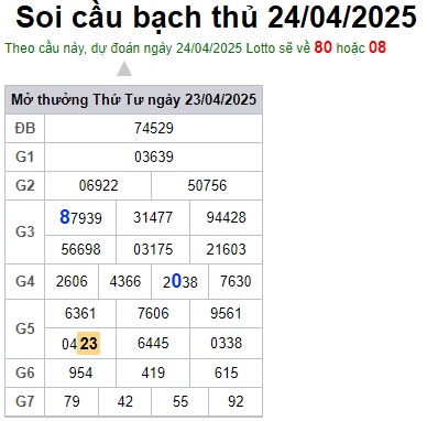 Soi cầu XSMB Win2888 24-04-2025 Dự đoán cầu lô miền bắc thứ 5