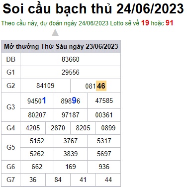 Soi cầu XSMB 24-06-2023 Win2888 Dự đoán Xổ Số Miền Bắc thứ 7