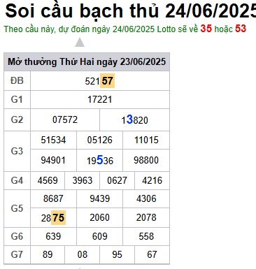 Soi cầu XSMB 24-06-2025 Win2888 Dự đoán Xổ Số Miền Bắc thứ 3