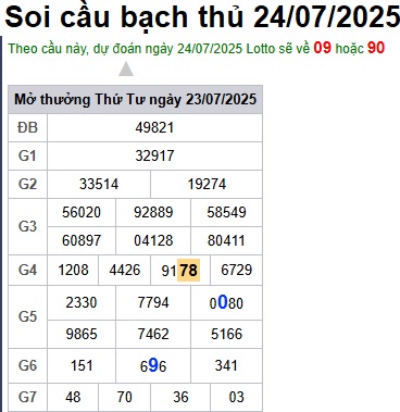 Soi cầu XSMB 24-07-2025 Win2888 Dự đoán xổ số miền bắc VIP thứ 5