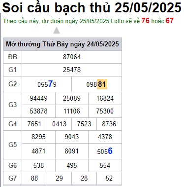 Soi cầu XSMB 25-05-2025 Win2888 Dự đoán cầu lô miền bắc chủ nhật