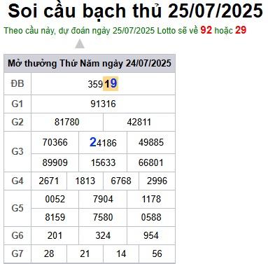 Soi cầu XSMB 25-07-2025 Win2888 Chốt số Cầu Lô Miền Bắc thứ 6
