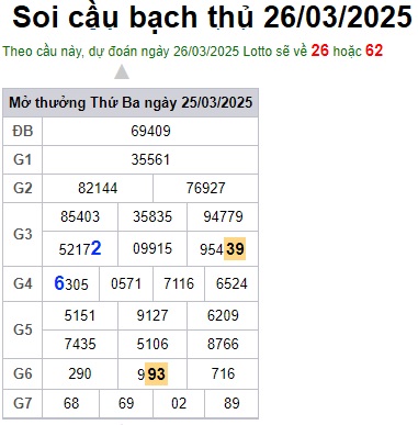 Soi cầu XSMB 26-03-2025 Win2888 Chốt số Dàn Đề Miền Bắc thứ 4