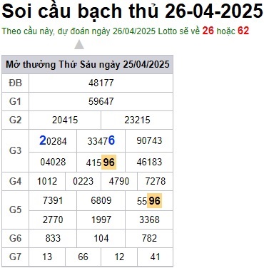Soi cầu XSMB 26-04-2025 Win2888 Chốt số Dàn Đề Miền Bắc thứ 7
