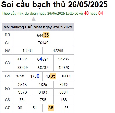 Soi cầu XSMB 26-05-2025 Win2888 Chốt số Cầu Đề Miền Bắc thứ 2