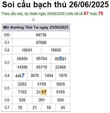 Soi cầu XSMB 26-06-2025 Win2888 Dự đoán Song Thủ VIP Miền Bắc thứ 5