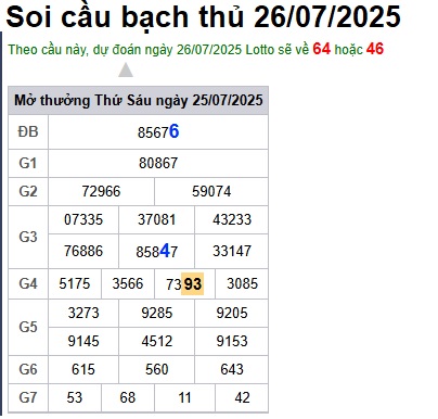 Soi cầu XSMB Win2888 26-07-2025 Dự đoán Cầu Lô Miền Bắc thứ 7