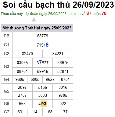 Soi cầu XSMB 26-09-2023 Win2888 Dự đoán Cầu Đề Miền Bắc thứ 3