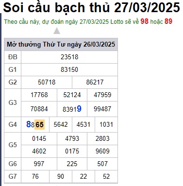Soi cầu XSMB Win2888 27-03-2025 Chốt số kết quả Miền Bắc thứ 5