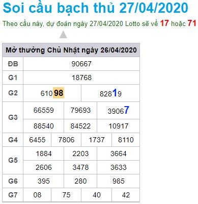 Soi cầu XSMB 27-4-2020 Win2888