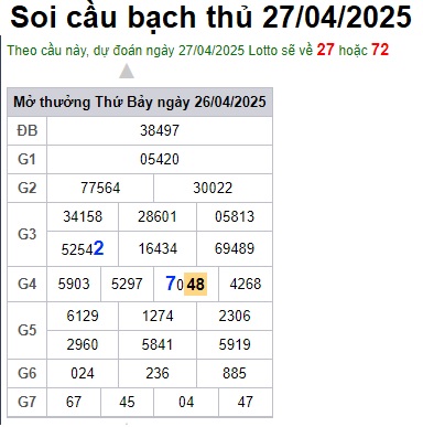 Soi cầu XSMB 27-04-2025 Win2888 Dự đoán cầu lô miền bắc chủ nhật