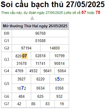 Soi cầu XSMB 27-05-2025 Win2888 Dự đoán Cầu Kép Miền Bắc thứ 3