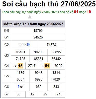 Soi cầu XSMB 27-06-2025 Win2888 Chốt số Cầu Lô Miền Bắc thứ 6