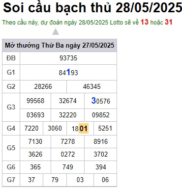 Soi cầu XSMB 28-05-2025 Win2888 Chốt số Dàn Đề Miền Bắc thứ 4