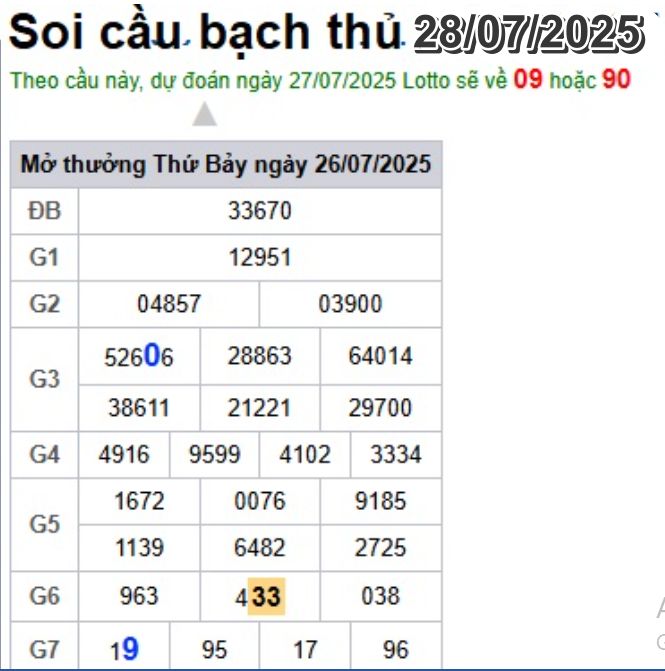 Soi cầu XSMB 28-07-2025 Win2888 Dự đoán Xổ Số Miền Bắc thứ 2