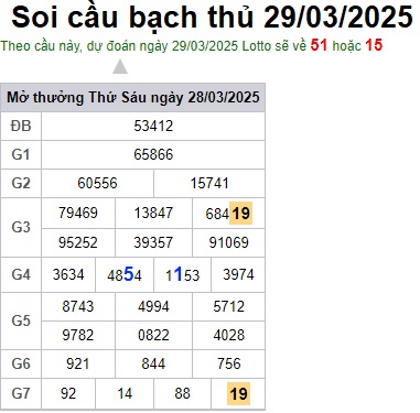 Soi cầu XSMB Win2888 29-03-2025 Chốt số cầu lô miền bắc thứ 7