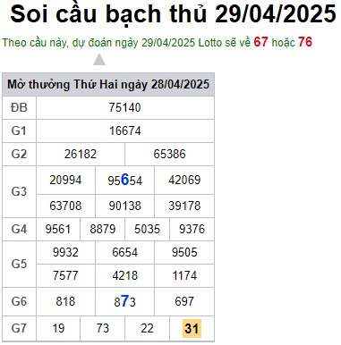 Soi cầu XSMB 29-04-2025 Win2888 Dự đoán xổ số miền bắc VIP thứ 3