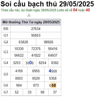 Soi cầu XSMB 29-05-2025 Win2888 Dự đoán xổ số miền bắc thứ 5