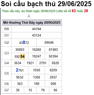 Soi cầu XSMB 29-06-2025 Win2888 Dự đoán cầu lô miền bắc chủ nhật