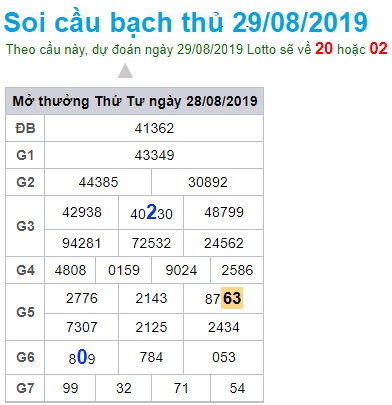 Soi cầu XSMB 29-8-2019 Win2888
