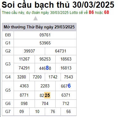 Soi cầu XSMB 30-03-2025 Win2888 Dự đoán Cầu Lô Miền Bắc chủ nhật
