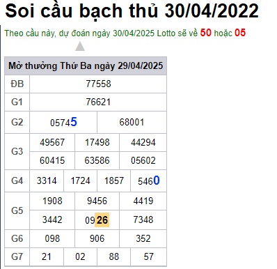 Soi cầu XSMB 30-04-2025 Win2888 Dự đoán Xổ Số Miền Bắc thứ 4