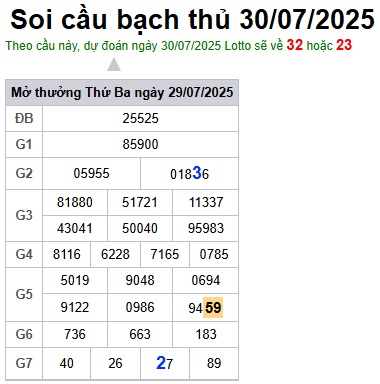 Soi cầu XSMB Win2888 30-07-2025 Dự đoán cầu lô miền bắc thứ 4