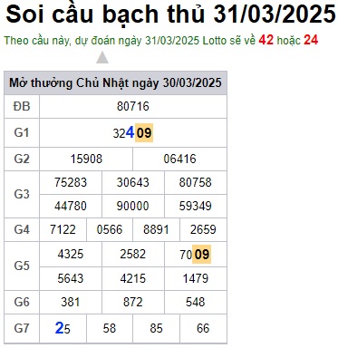 Soi cầu XSMB 31-03-2025 Win2888 Dự đoán lô đề miền bắc thứ 2