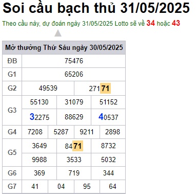Soi cầu XSMB 31-05-2025 Win2888 Dự đoán xố số miền bắc thứ 7