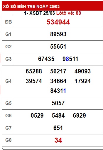 Soi cầu XSMN 01-04-2025 Win2888 Chốt số Cầu Lô Miền Nam thứ 3