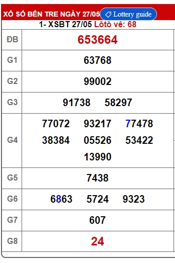 Soi cầu XSMN 03-06-2025 Win2888 Dự đoán Song thủ Miền Nam thứ 3