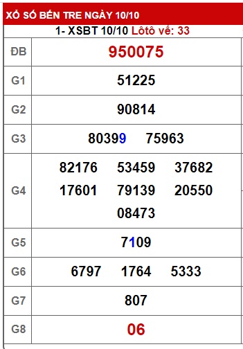 Soi cầu XSMN Win2888 17-10-2023 Dự đoán xổ số miền nam thứ 3 