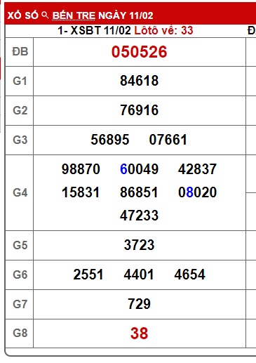 Soi cầu XSMN 18-02-2025 Win2888 Dự đoán KQXS Miền Nam thứ 3