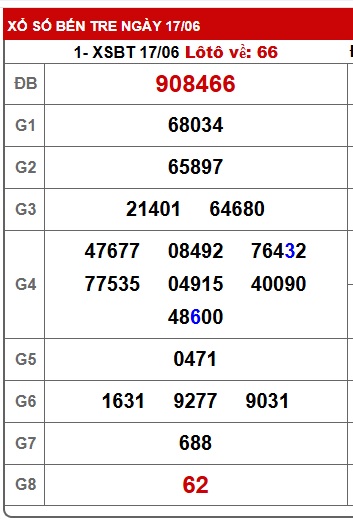Soi cầu XSMN 24-06-2025 Win2888 Dự đoán KQXS Miền Nam thứ 3