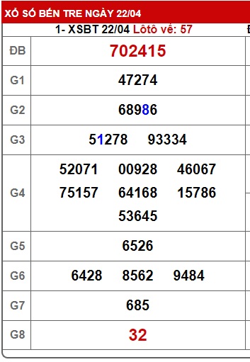Soi cầu XSMN 29-04-2025 Win2888 Dự đoán KQXS Miền Nam thứ 3